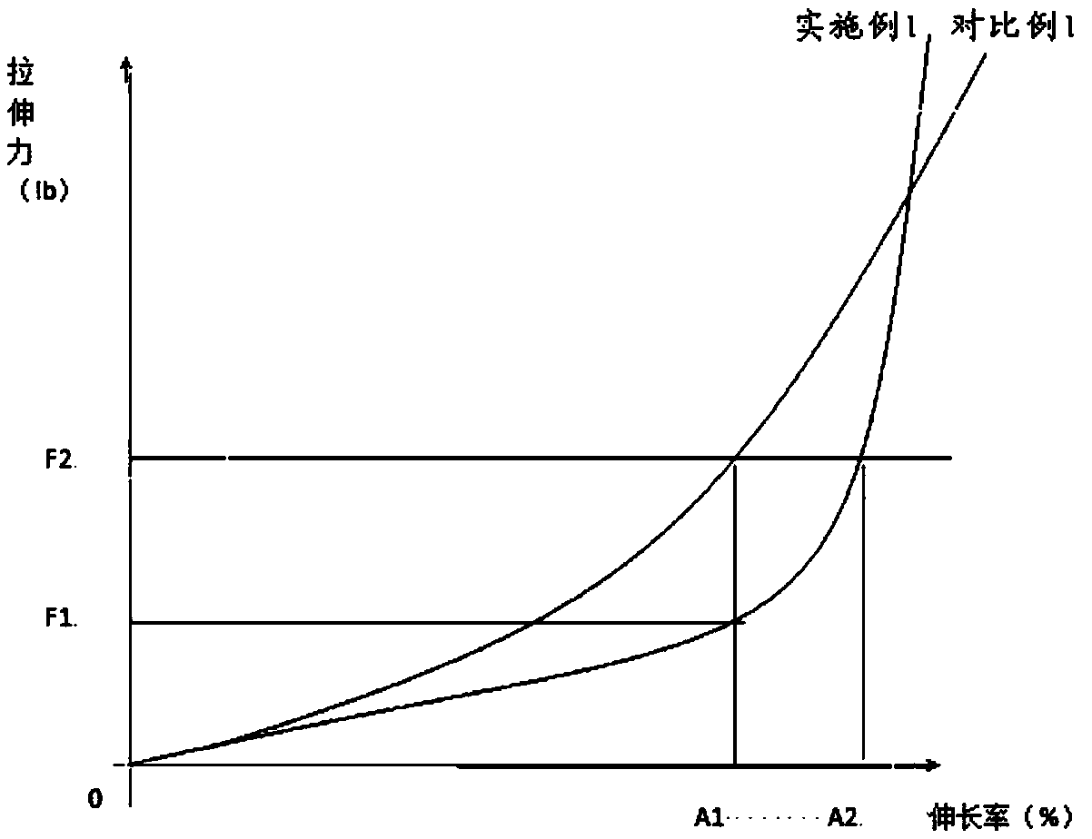 Fabric and preparation method thereof