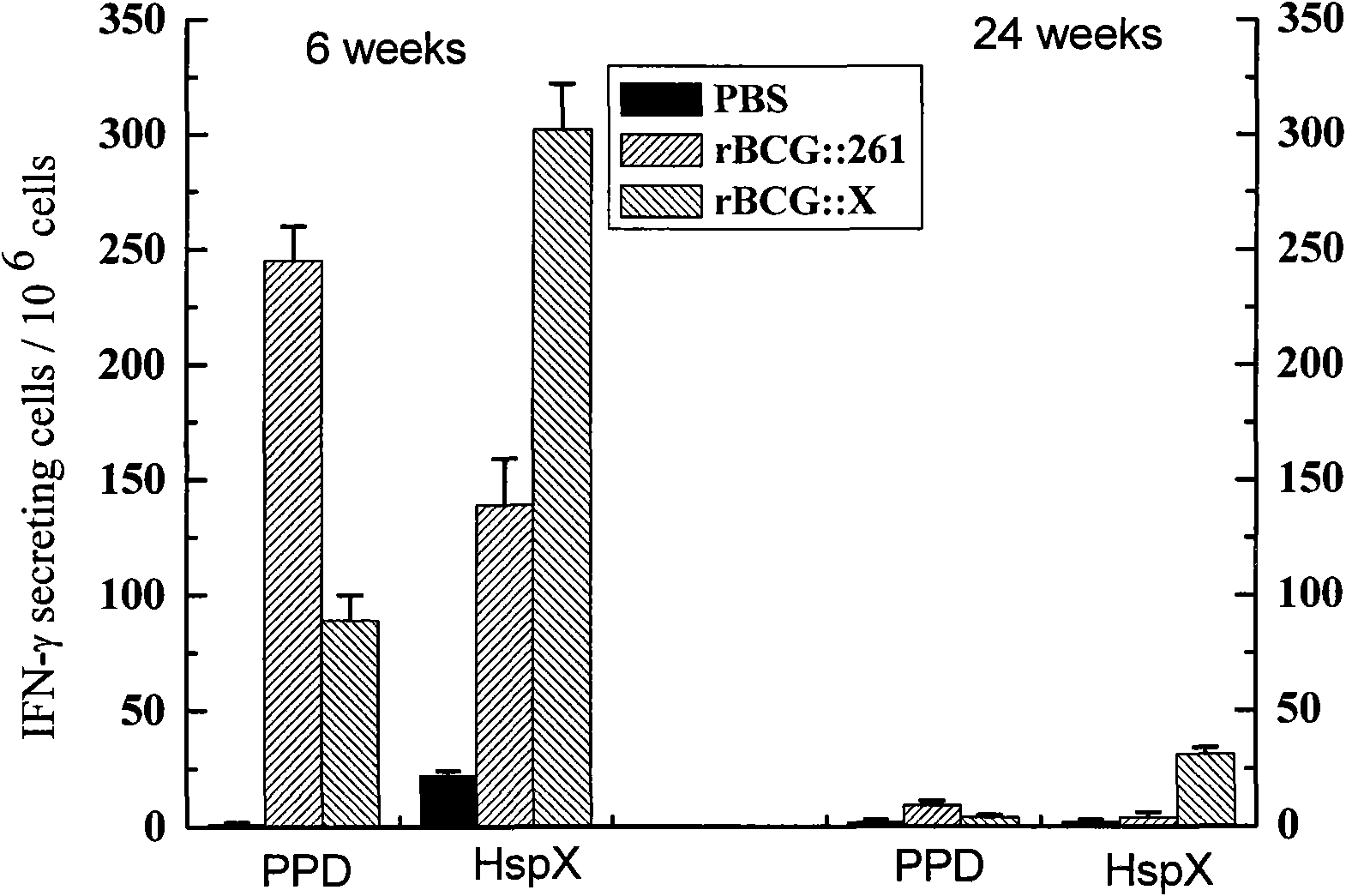 Recombinant BCG vaccine rBCG::X