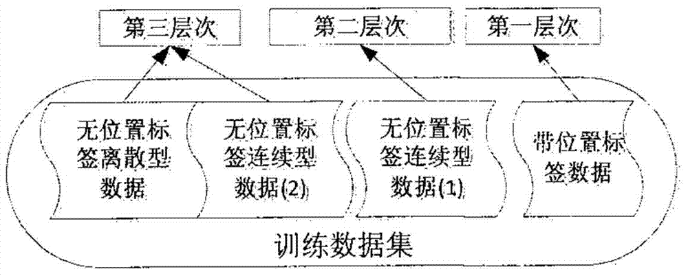 Semi-supervised learning indoor positioning method based on support vector machine