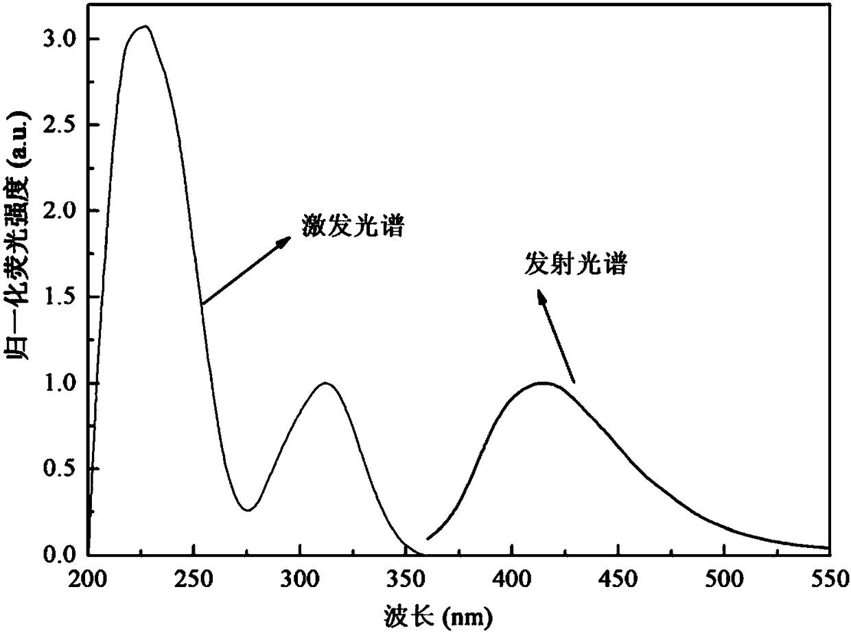 Fluorescent nanoparticles based on imine linkers and their application in the detection of hg2+ and acetylcholinesterase