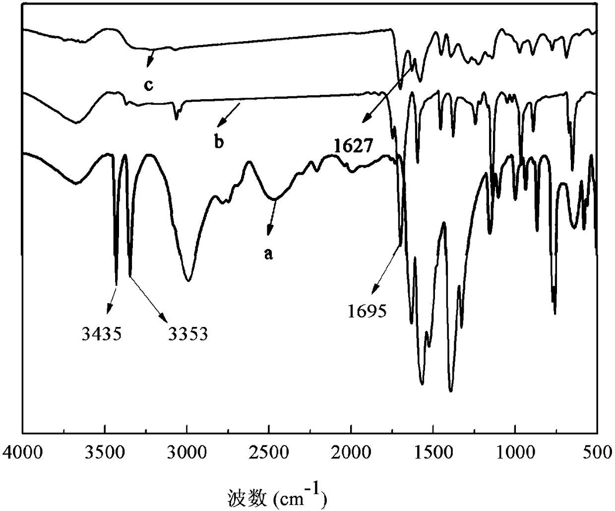 Fluorescent nanoparticles based on imine linkers and their application in the detection of hg2+ and acetylcholinesterase