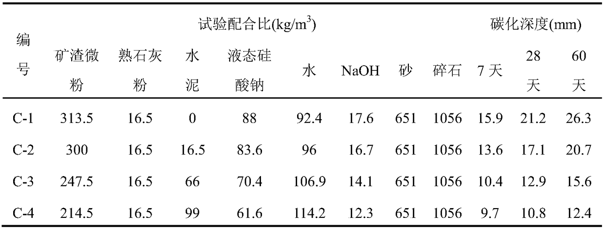 Method for strengthening carbonation resistance of alkali-activated concrete