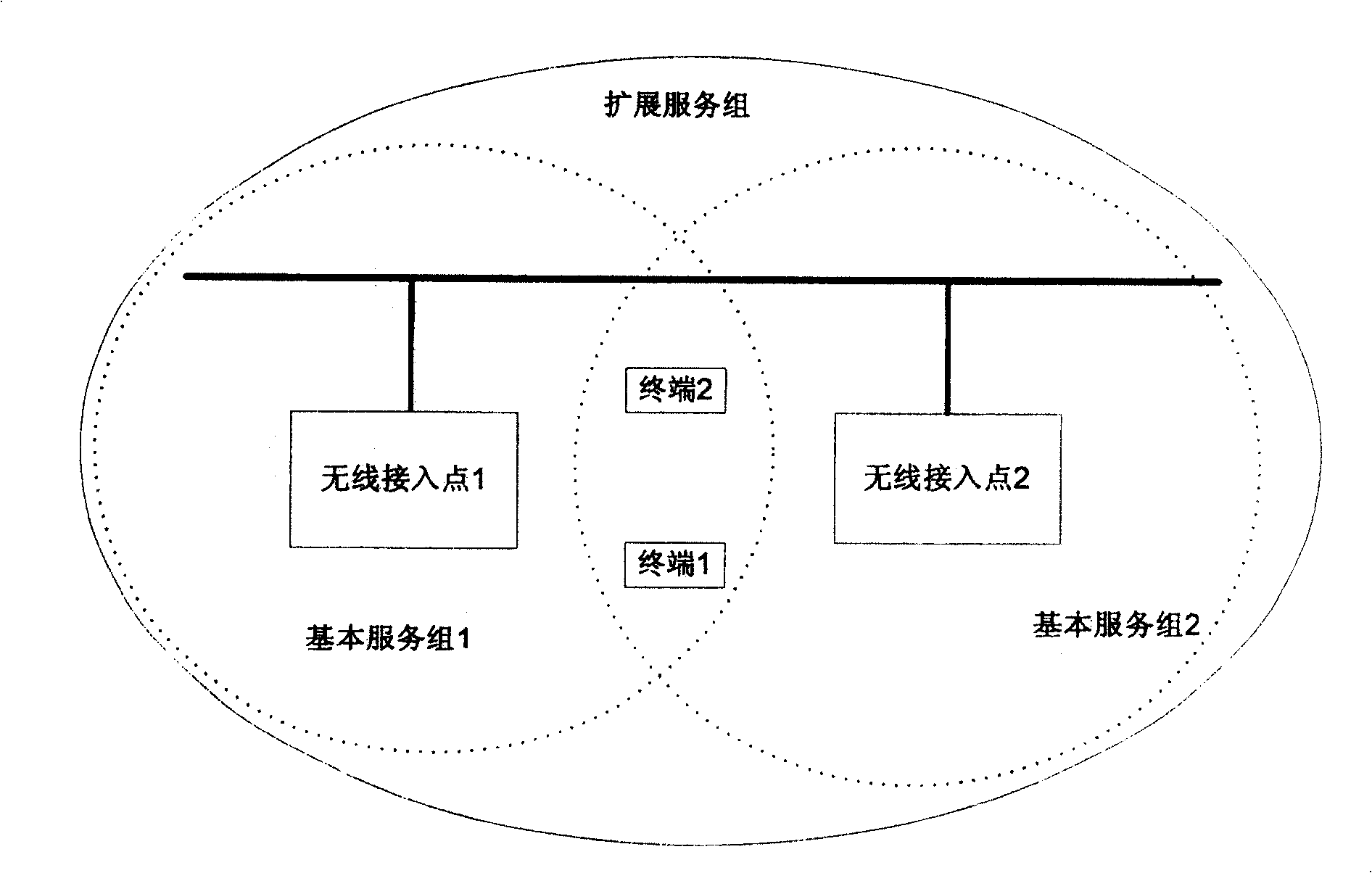 Load balancing method of radio local network