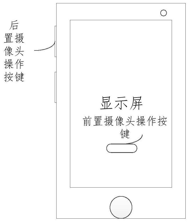 Camera starting method and device, electronic equipment and storage medium