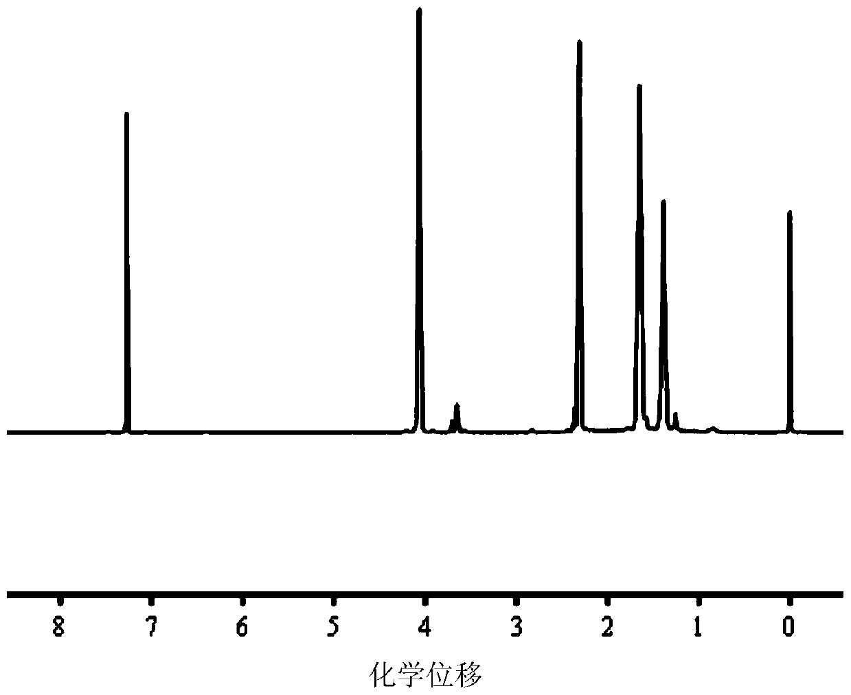 A glutathione-responsive double drug-loaded polymer micelle and its preparation method and application