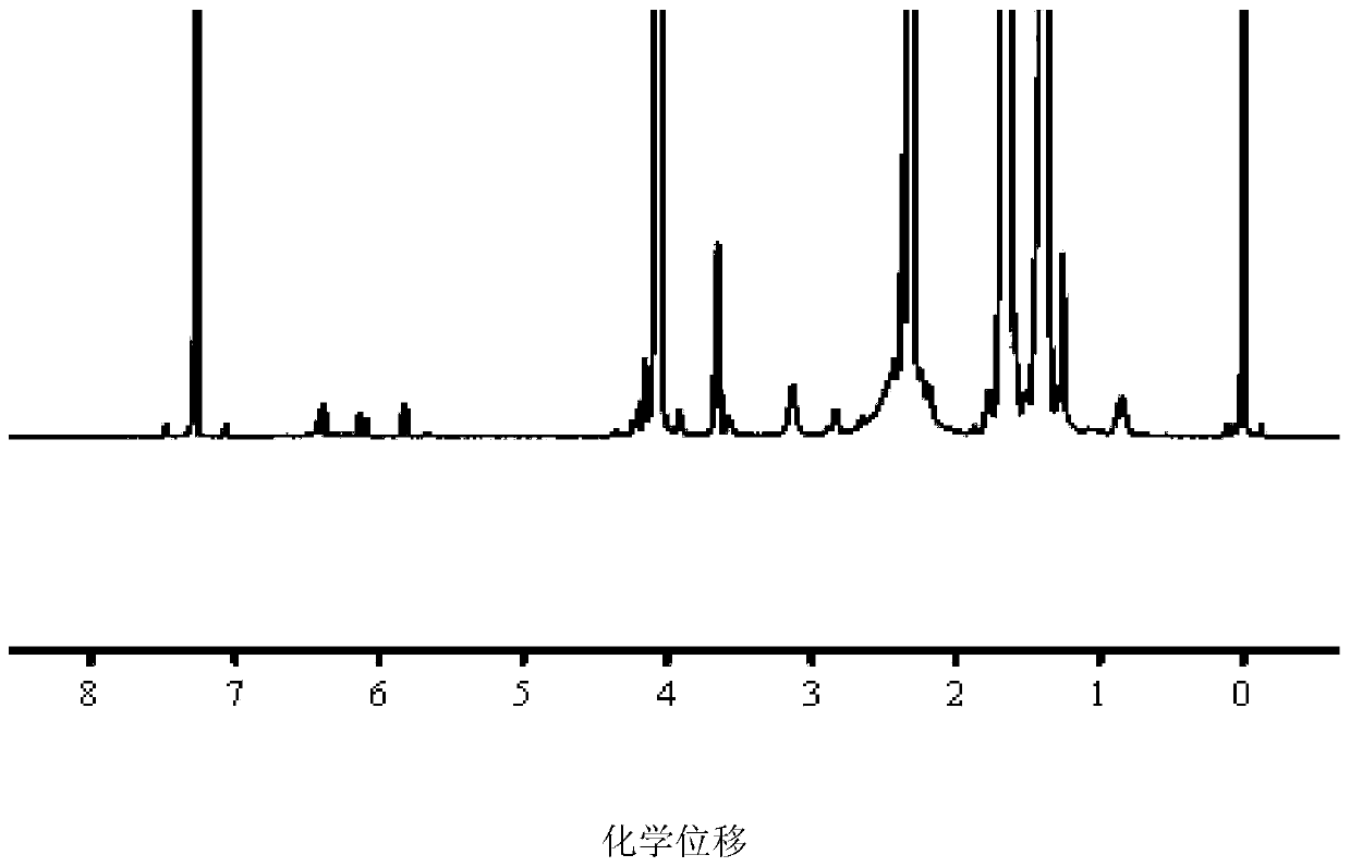 A glutathione-responsive double drug-loaded polymer micelle and its preparation method and application