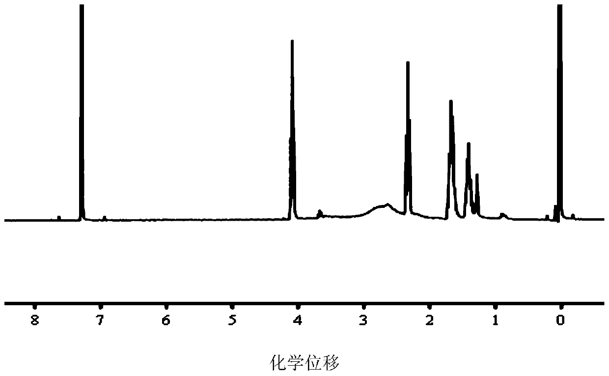 A glutathione-responsive double drug-loaded polymer micelle and its preparation method and application