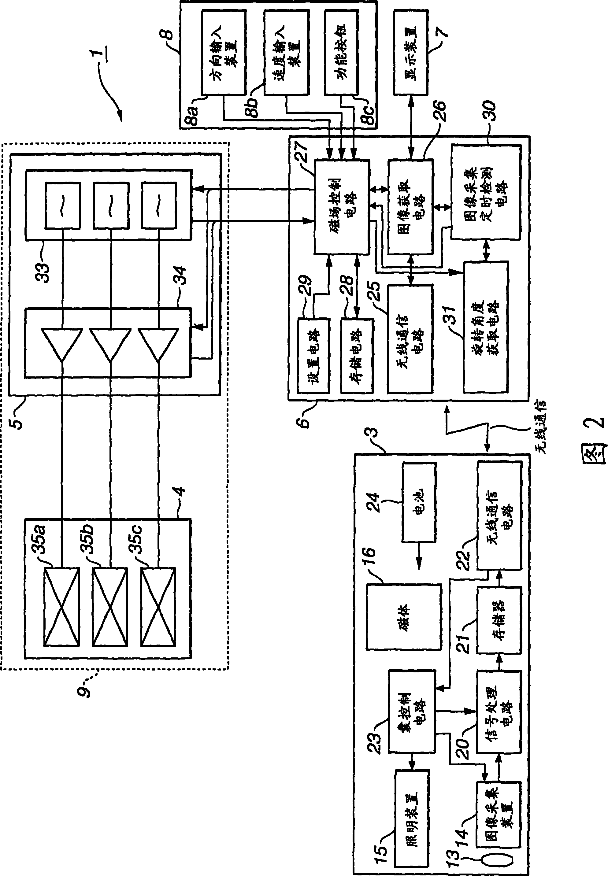 Medical system