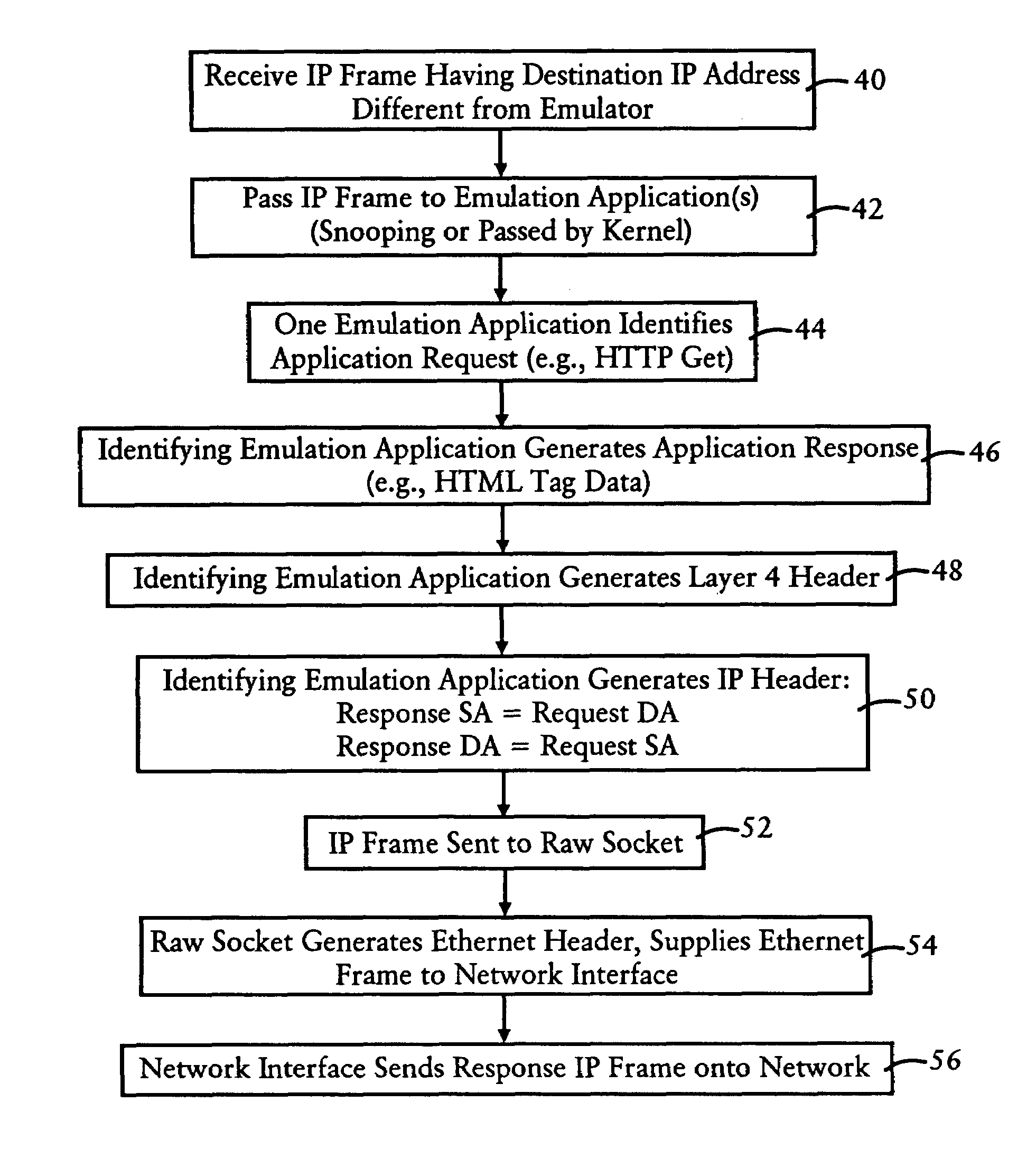 Arrangement for emulating an unlimited number of IP devices without assignment of IP addresses