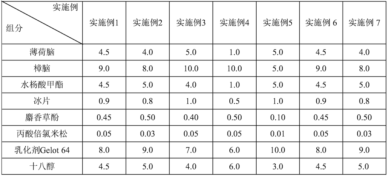 Emulsifiable paste with inflammation diminishing, itching relieving and antibacterial effects and preparation method thereof