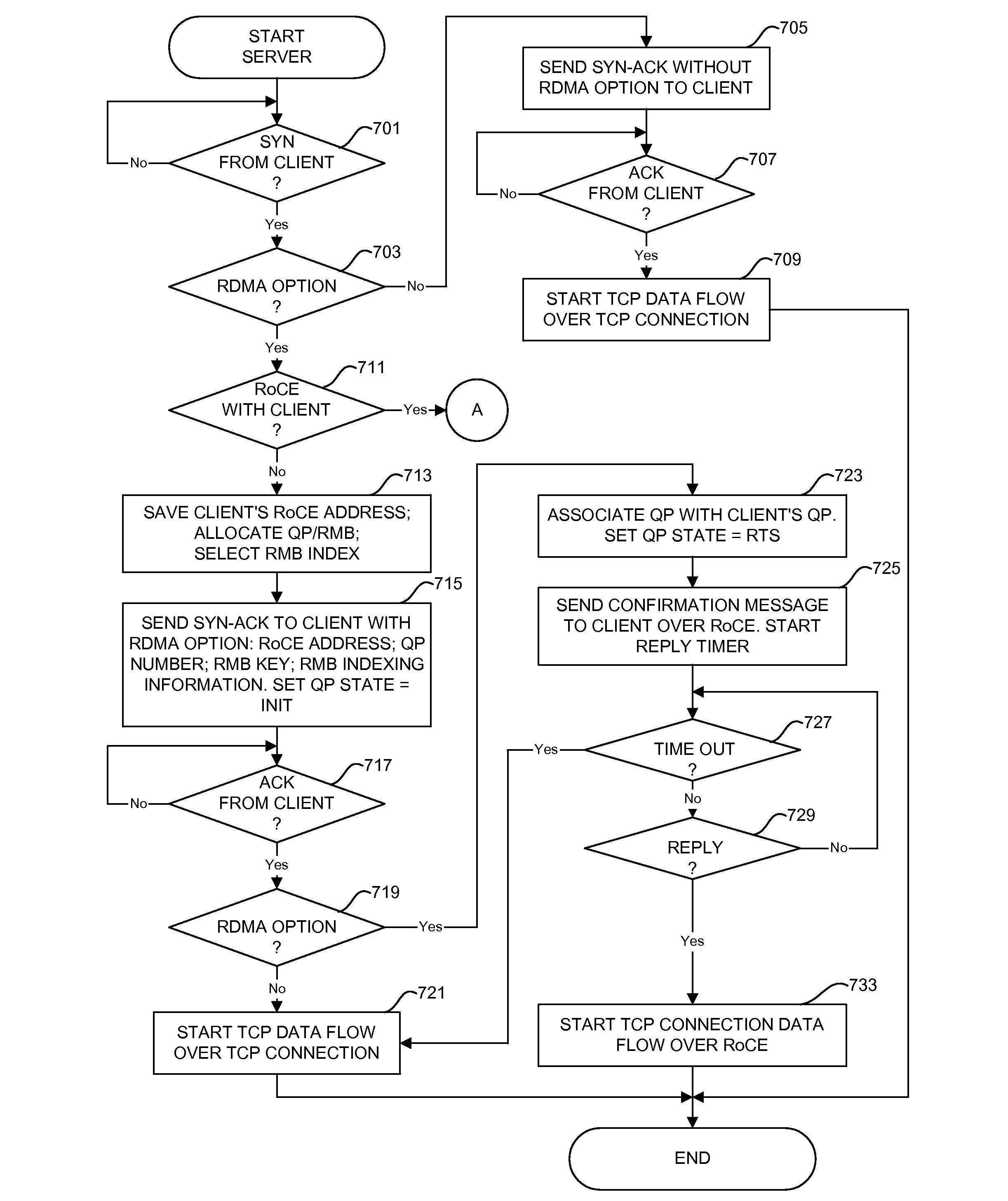 Using transmission control protocol/internet protocol (tcp/ip) to setup high speed out of band data communication connections