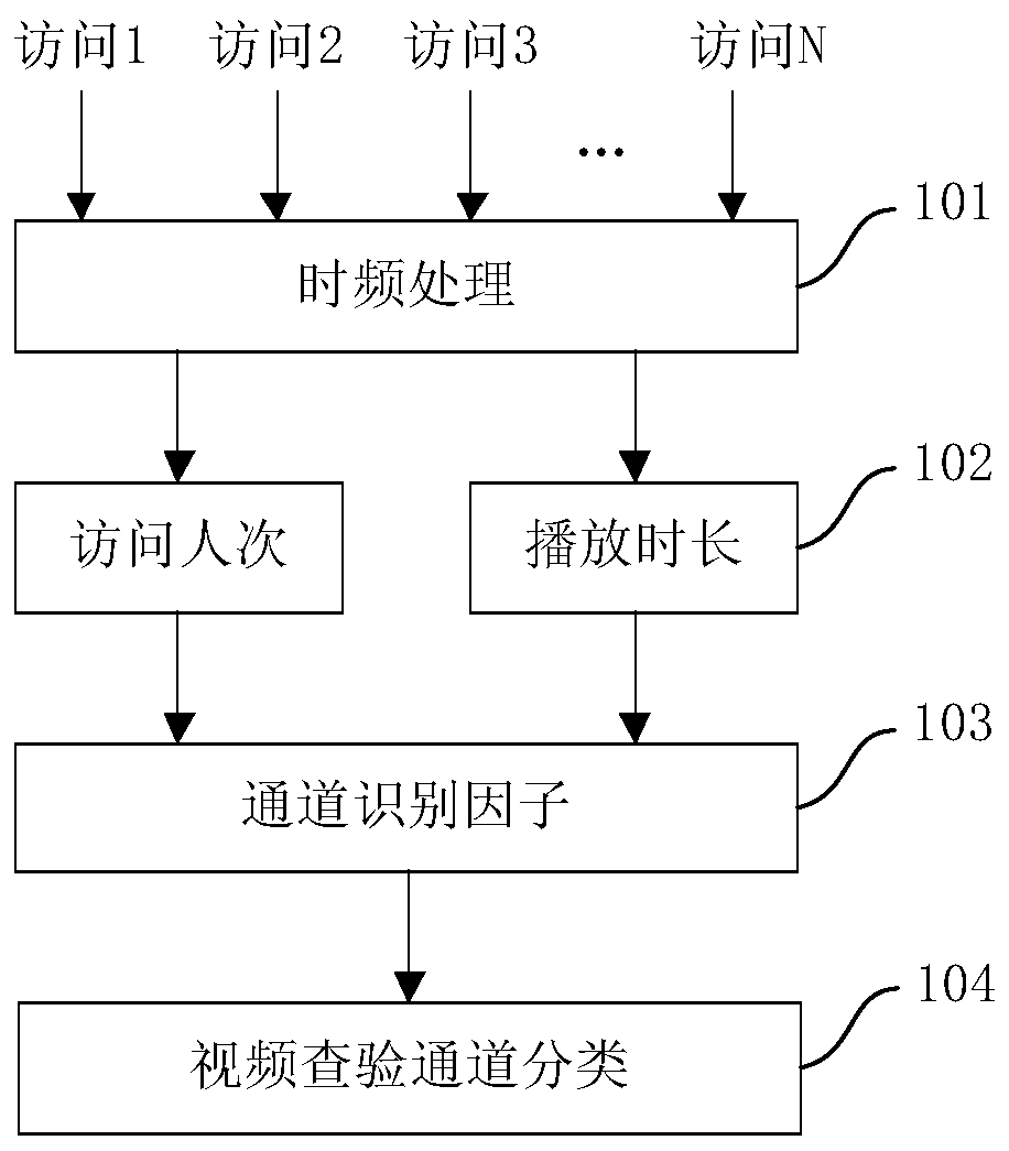 A video state detection and inspection method