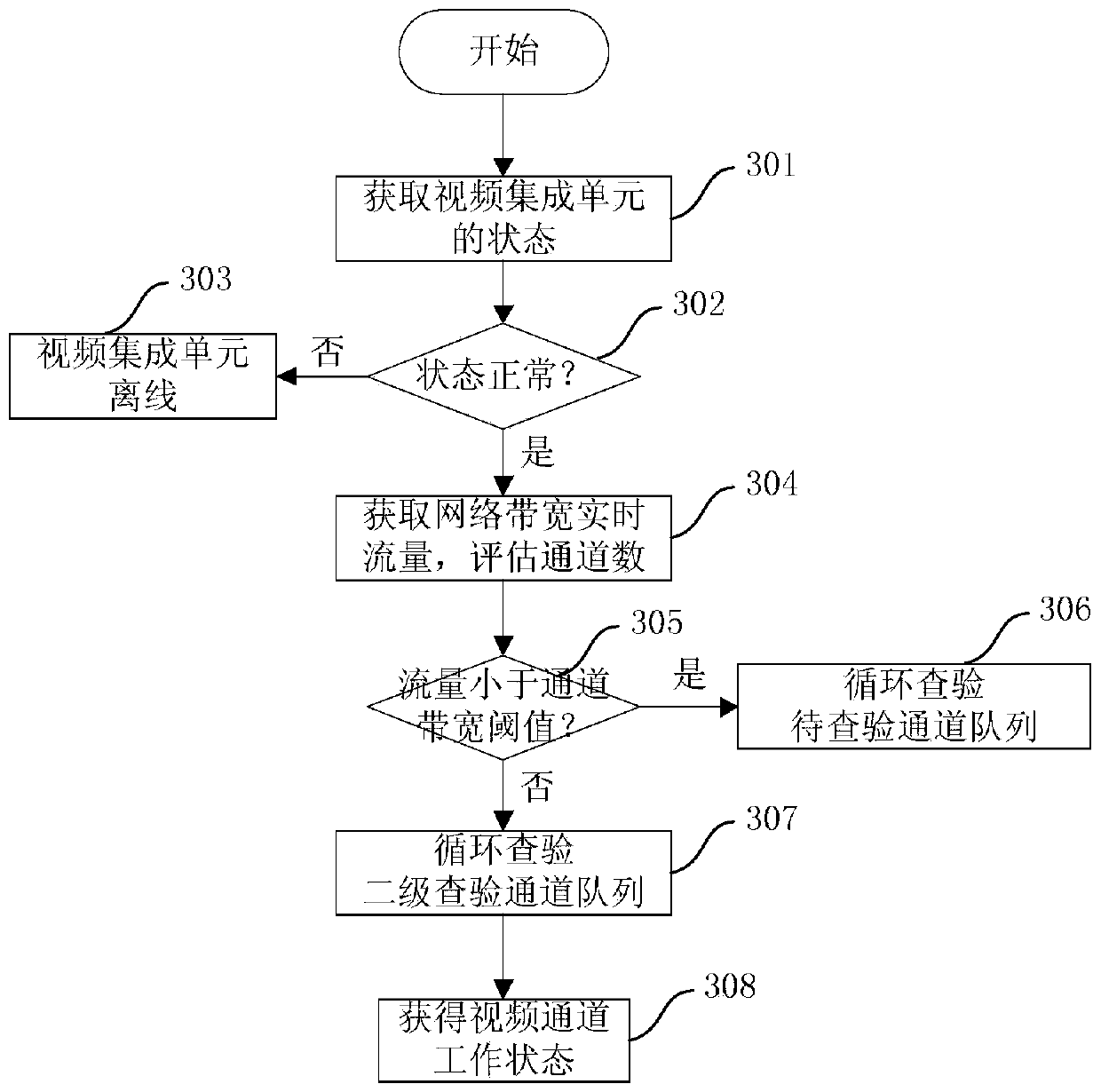 A video state detection and inspection method