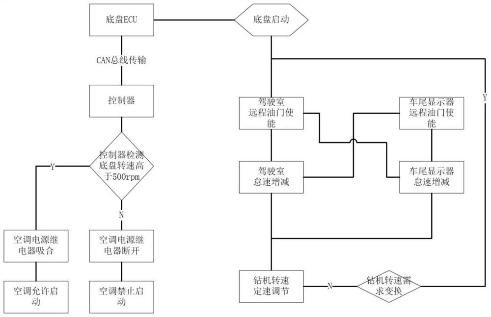 Whole-process auxiliary operation system of soil detection vehicle