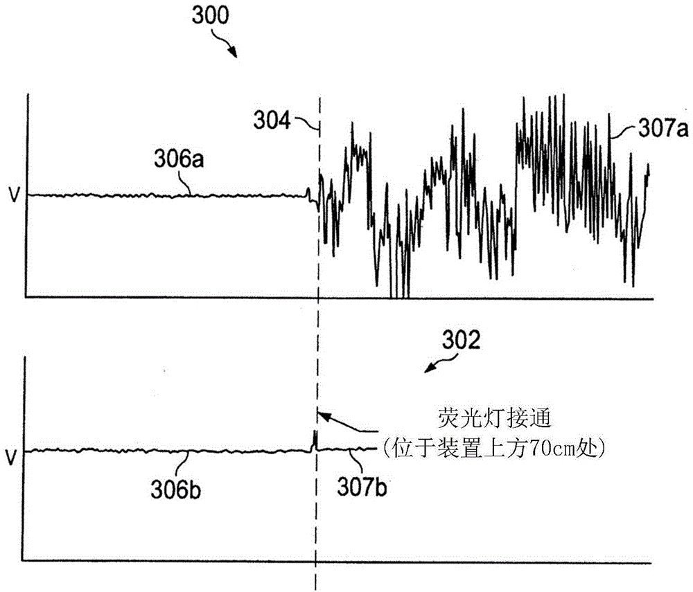 Signal processing for a capacitive sensor system with robustness to noise