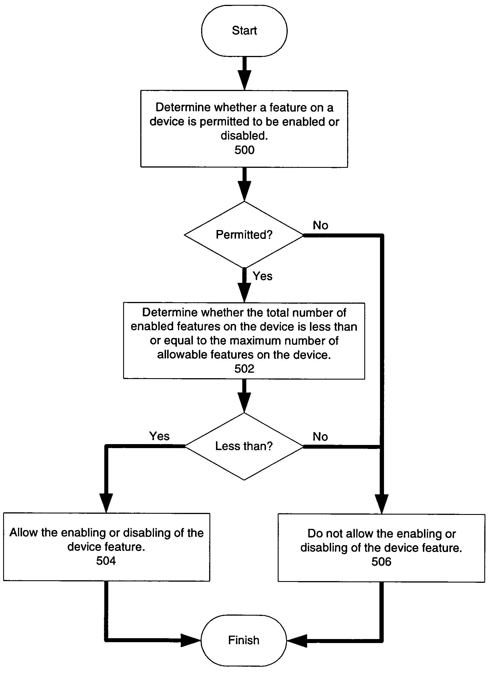 Configurable feature selection mechanism