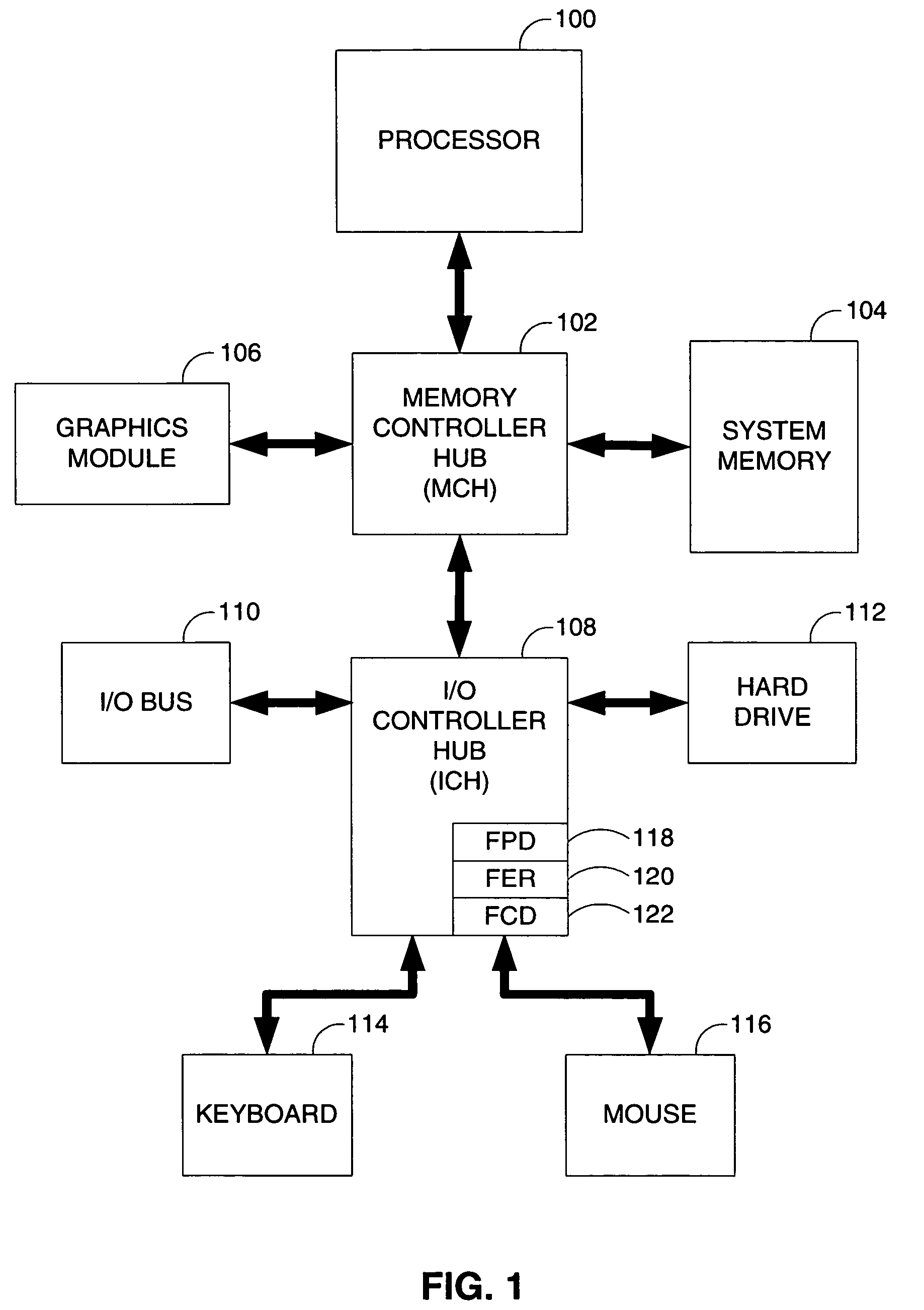 Configurable feature selection mechanism