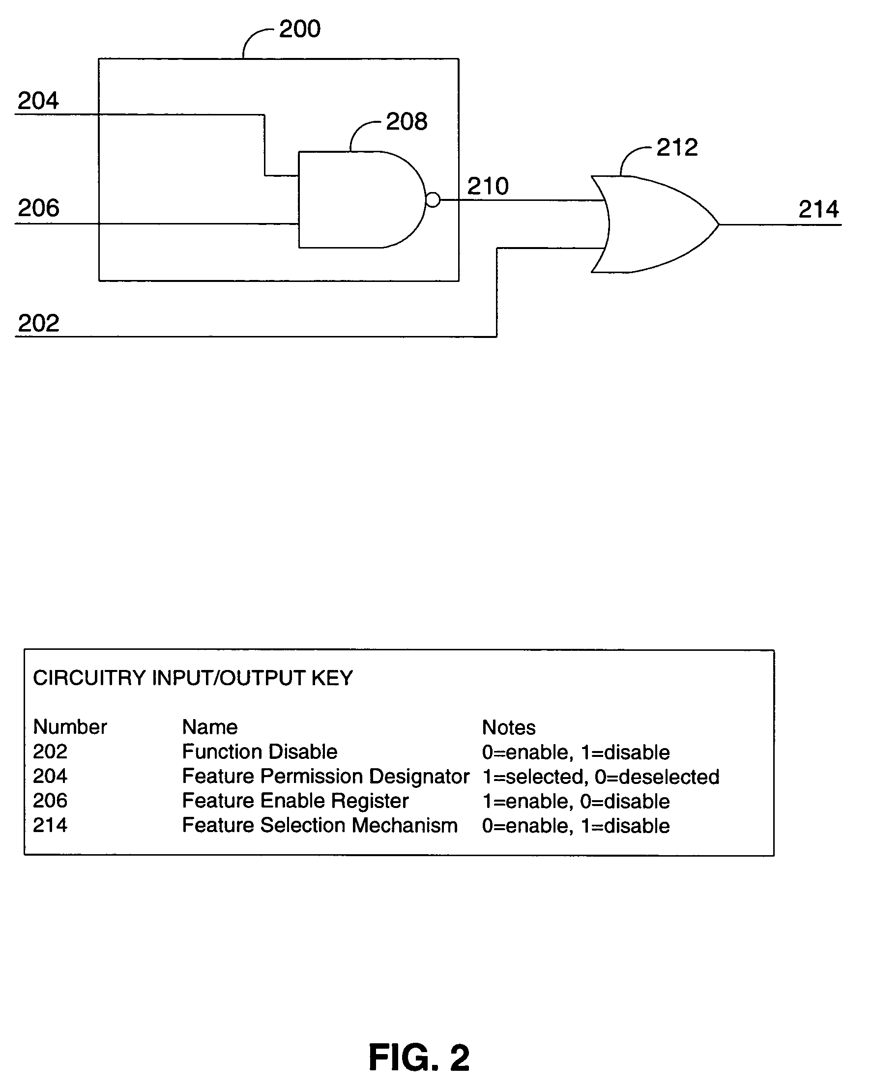 Configurable feature selection mechanism