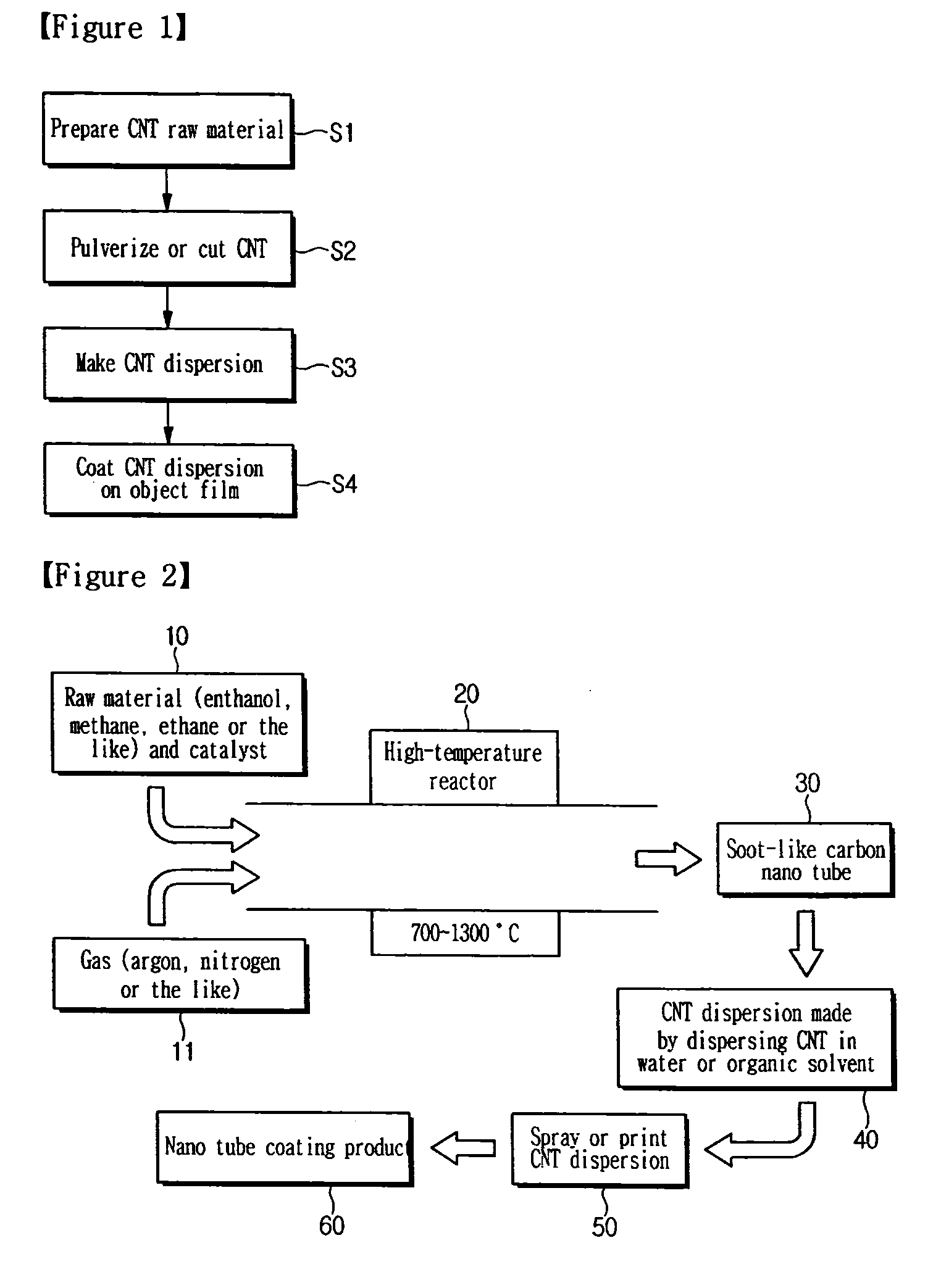 Carbon NANO tube coating apparatus and method thereof