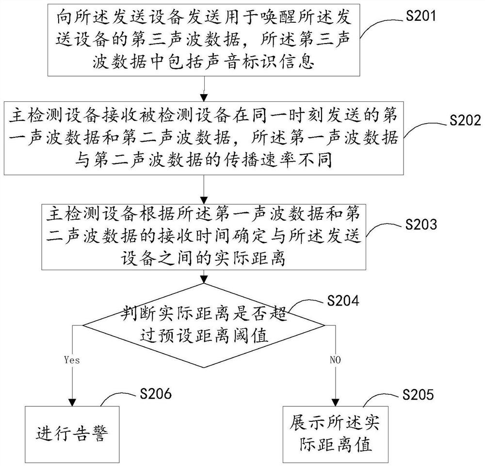 Distance detection method and device and readable storage medium