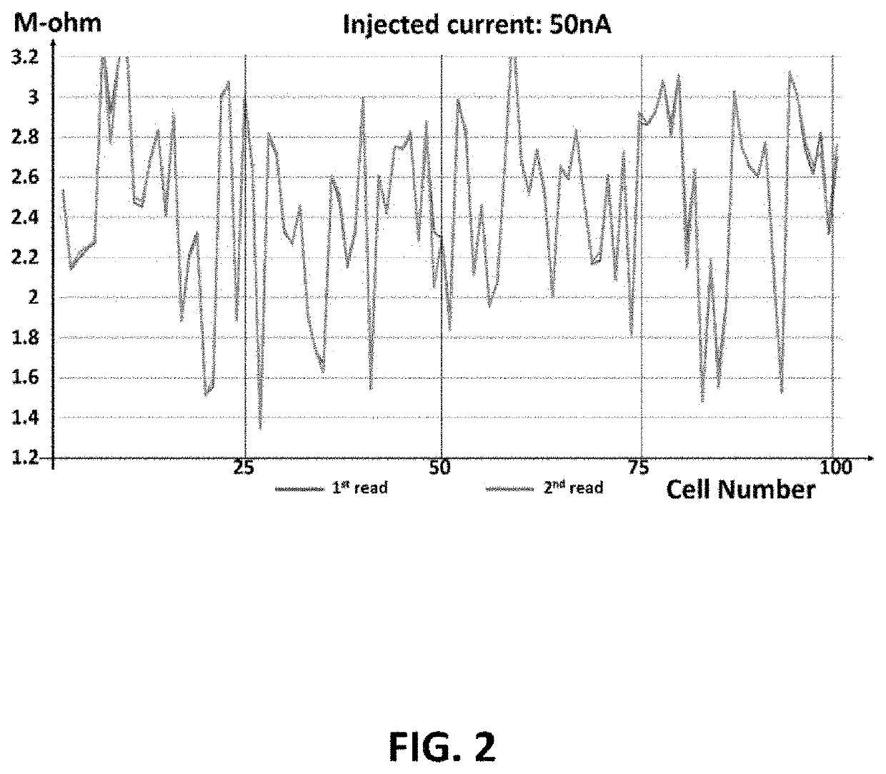 True random number generation from pre-formed reram arrays