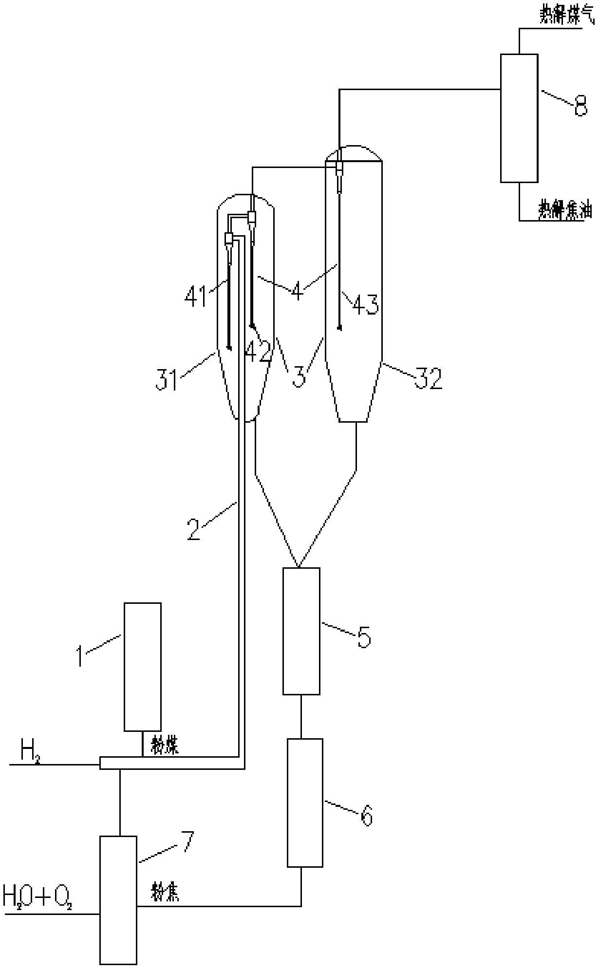 Coal powder hydropyrolysis and gasification integrated system and treatment method thereof