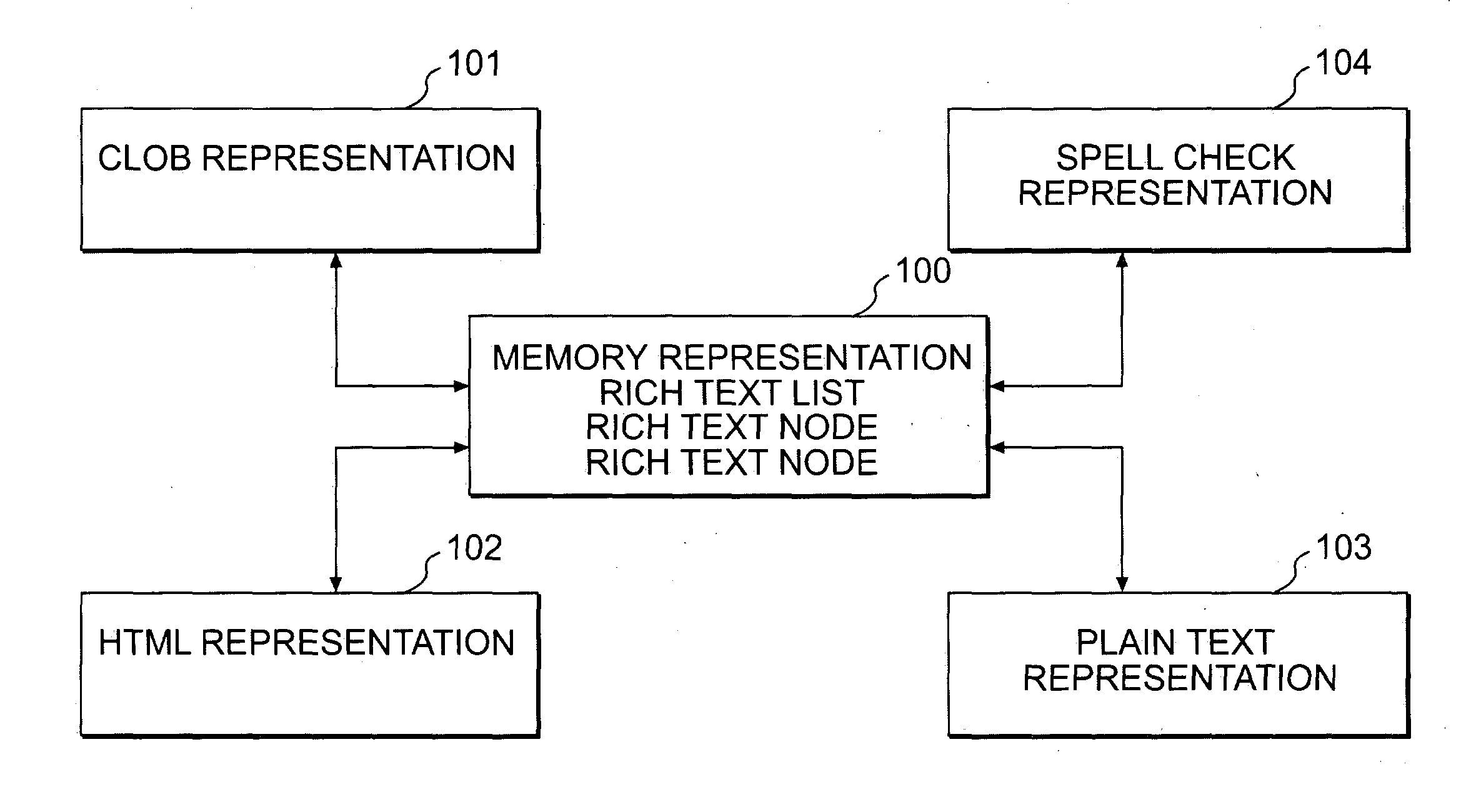 Rich text handling for a web application