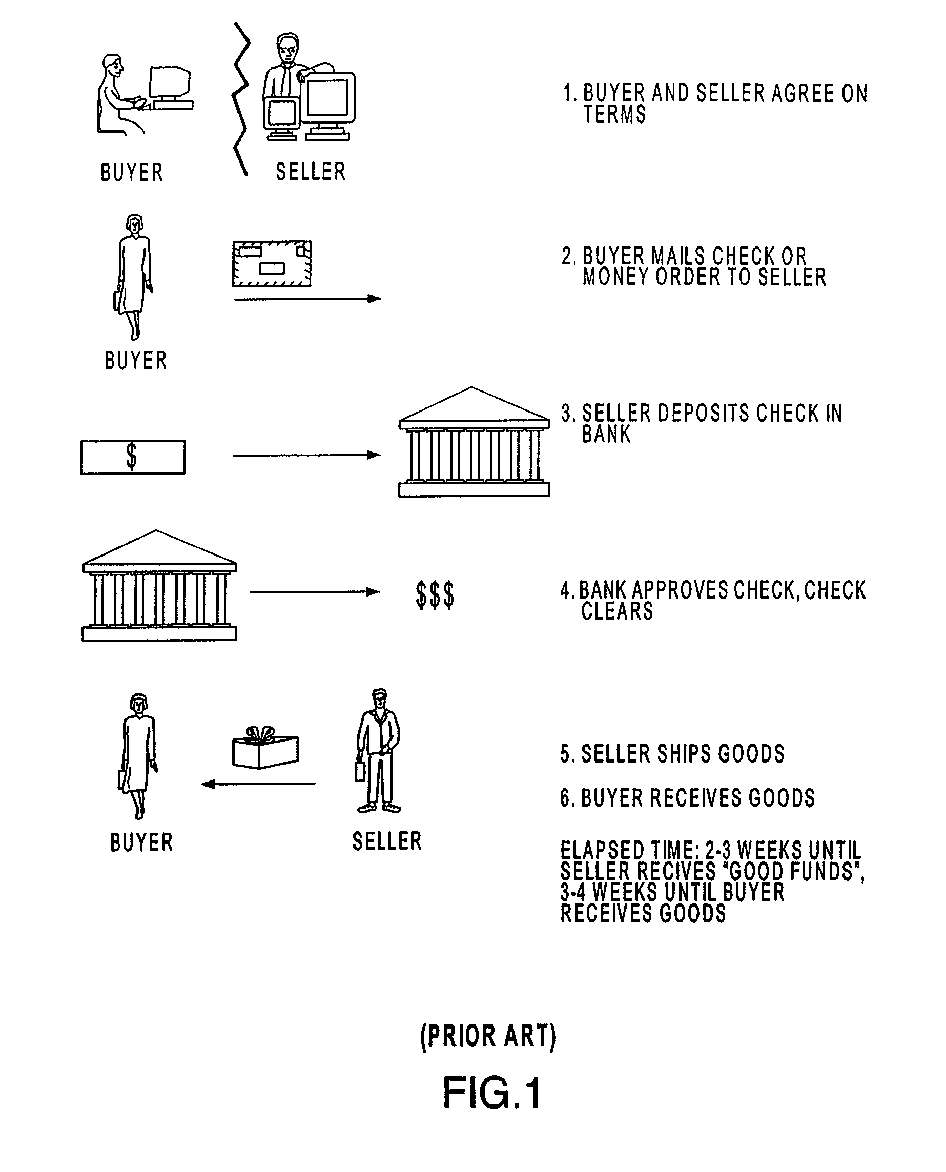 Systems and methods for adjusting crediting limits to facilitate transactions