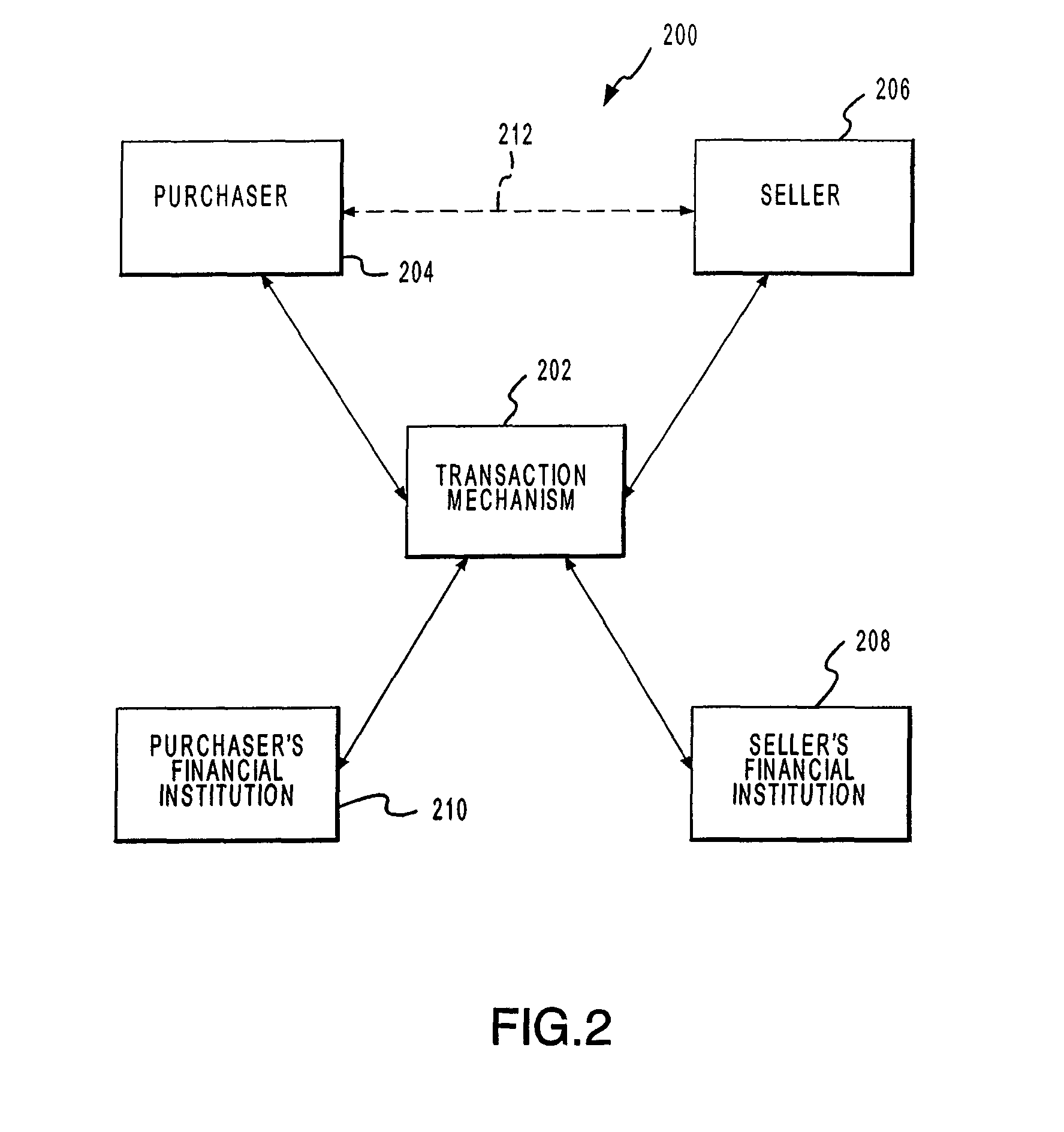 Systems and methods for adjusting crediting limits to facilitate transactions