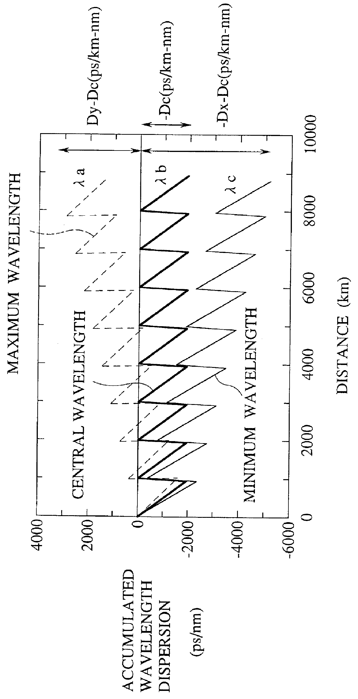 Wavelength-division multiplexing optical transmission system