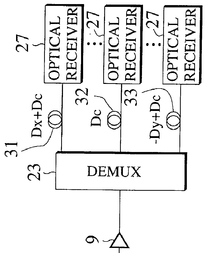 Wavelength-division multiplexing optical transmission system