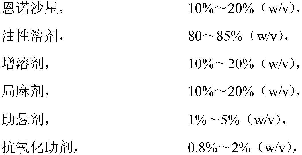 Non-aqueous solvent long-acting enrofloxacin injection liquid and preparation process thereof