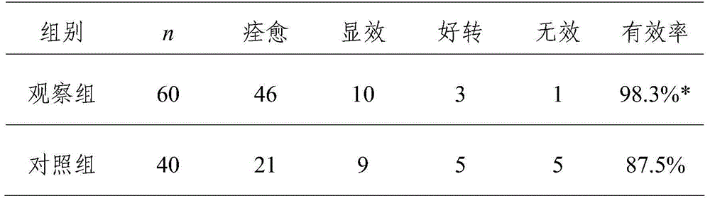 Pharmaceutical composition for treating wound infection after pediatric fracture