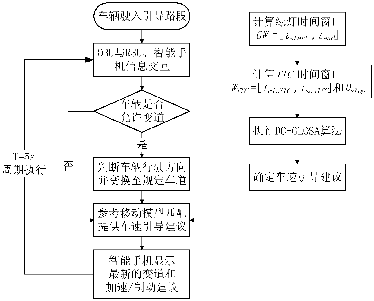 Signalized intersection vehicle speed guiding system and method based on Internet of Vehicles