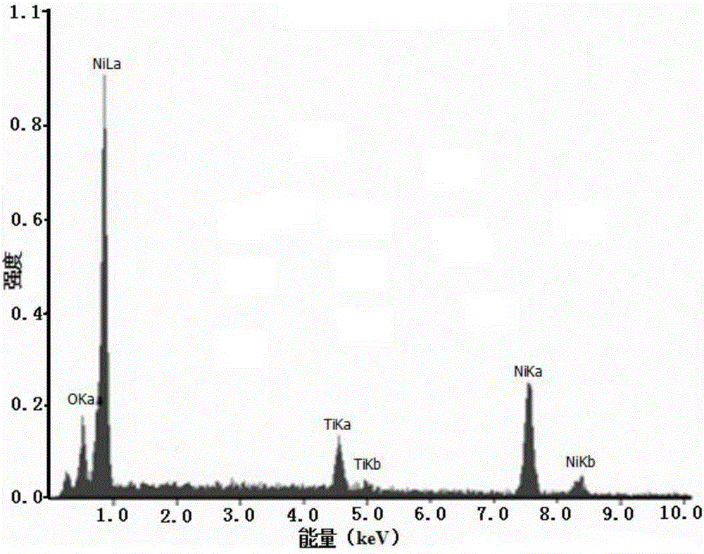 Preparation method of flexible nano porous nickel/nickel oxide composite electrode plate