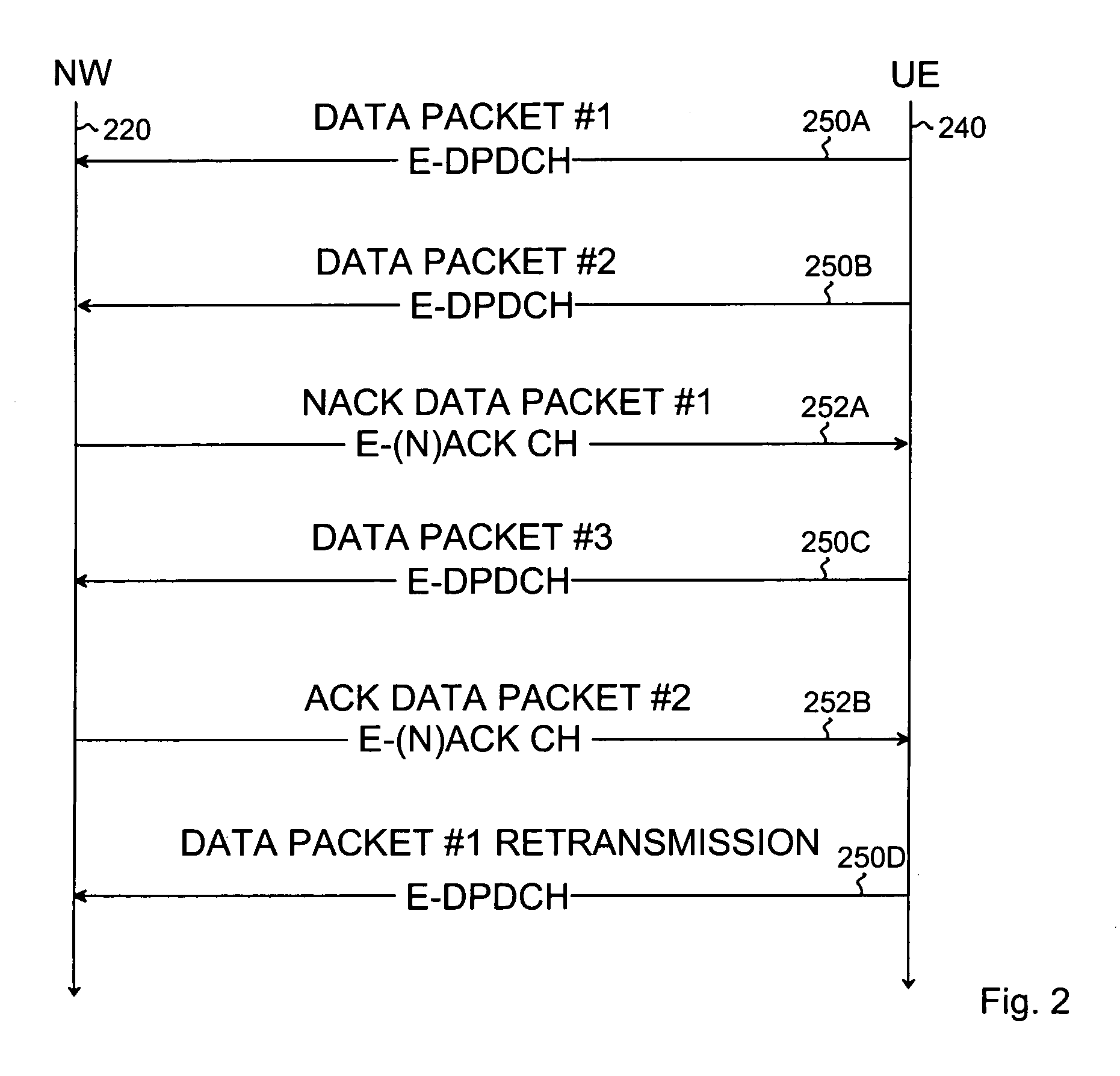 Power control of packet data transmission in cellular network