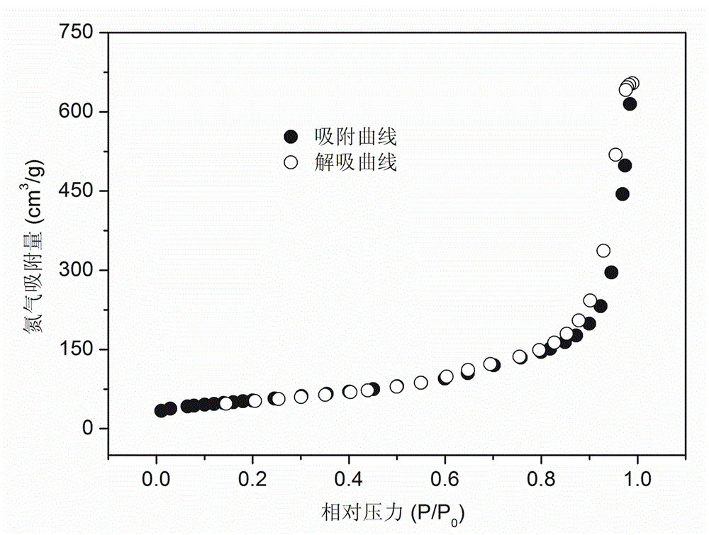 Arsenic-removing material of nano ferrimanganic composite oxide and preparation method thereof