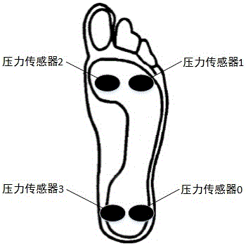 Plantar pressure measuring device and method for exoskeleton control