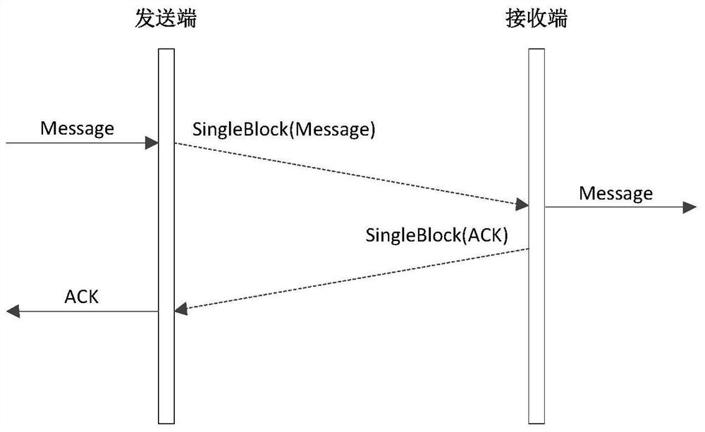 Method and system for transmission of acars messages in open space based on file transmission