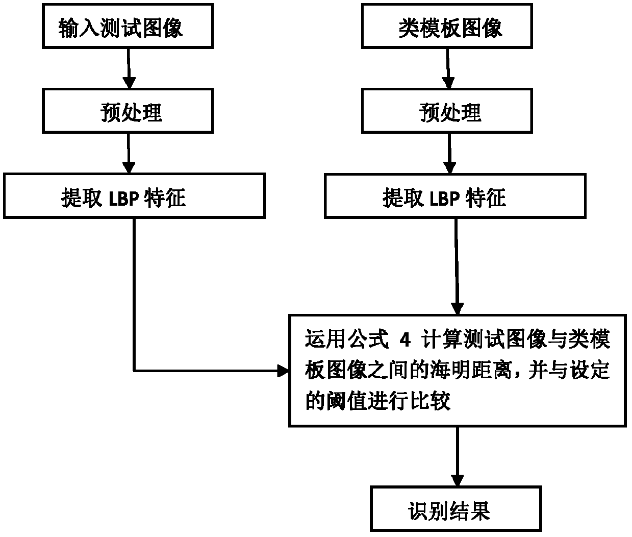 Finger vein recognition method based on individualized weight