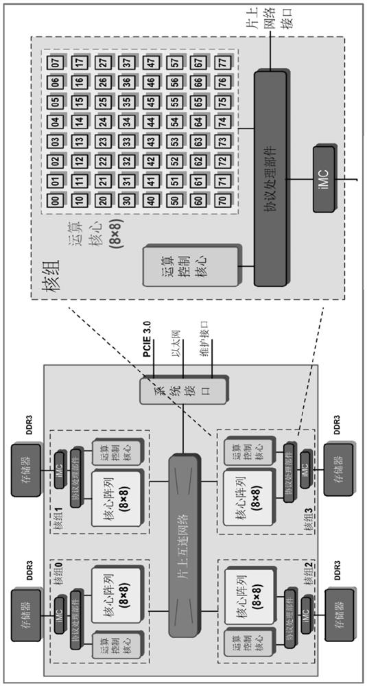 Parallel Acceleration Method of Lattice Quantum Chromodynamics Based on Heterogeneous Many-Core Processors