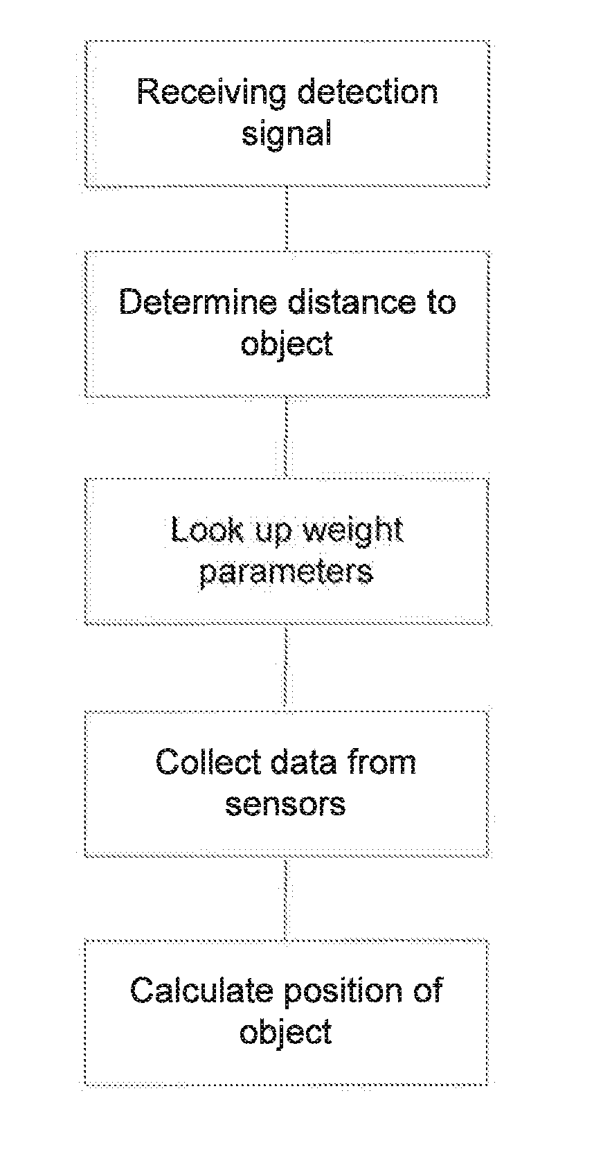 Mobile communication device with three-dimensional sensing and a method therefore