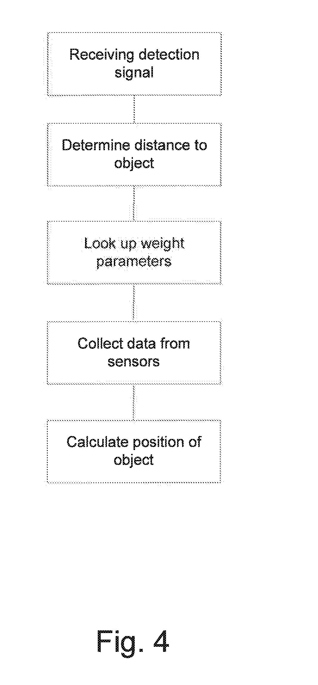 Mobile communication device with three-dimensional sensing and a method therefore