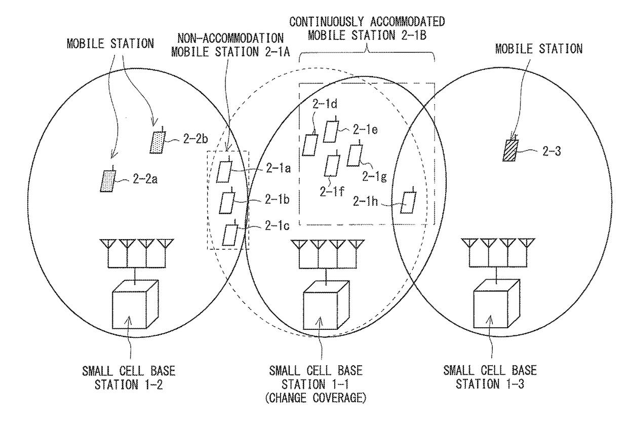 Coverage control method, base station apparatus, wireless communication system, and non-transitory computer readable medium having base station control program stored thereon