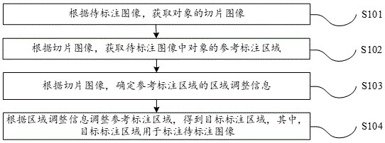 Image labeling method and device, electronic equipment and storage medium