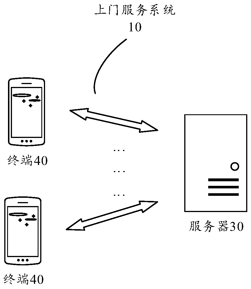 Door-to-door service method and device, storage medium and electronic device