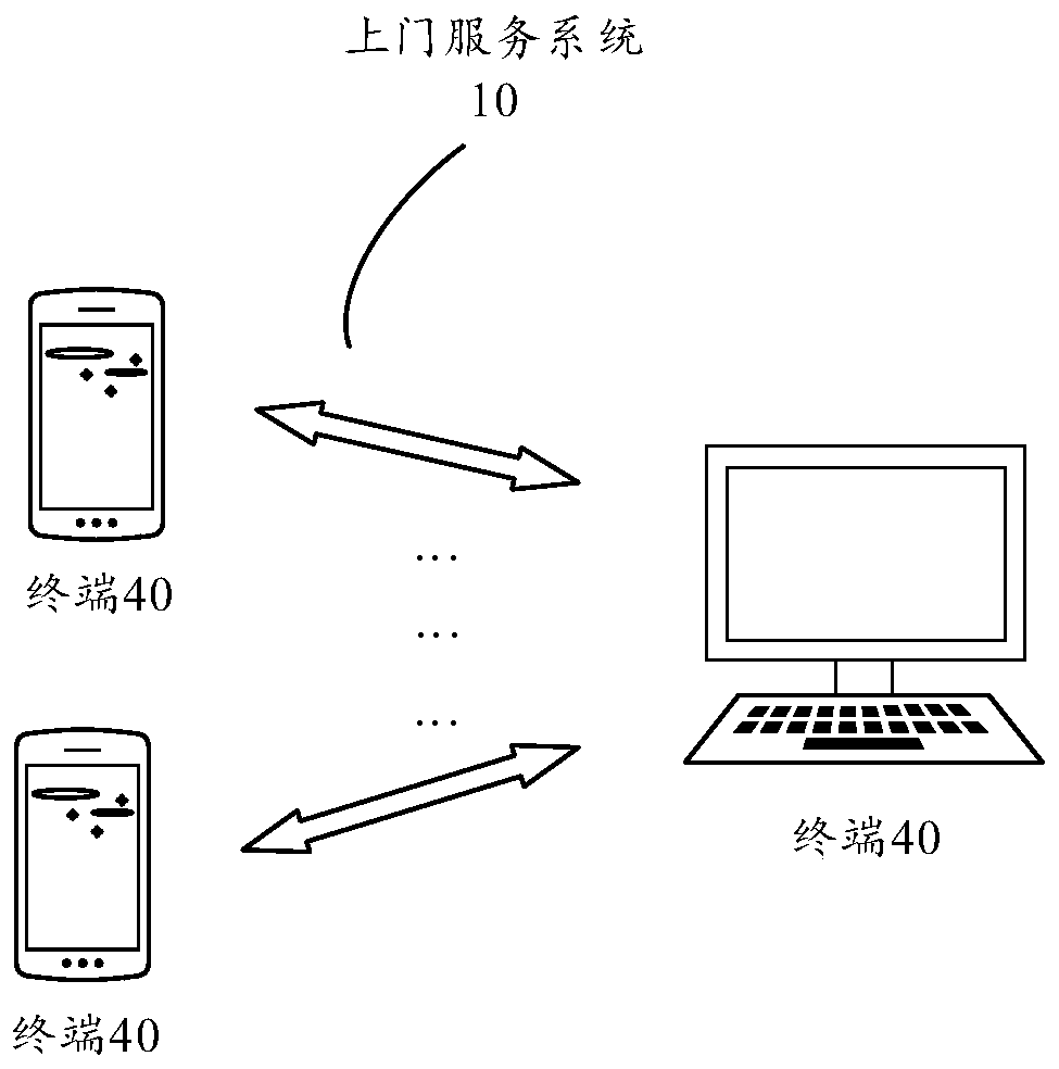 Door-to-door service method and device, storage medium and electronic device