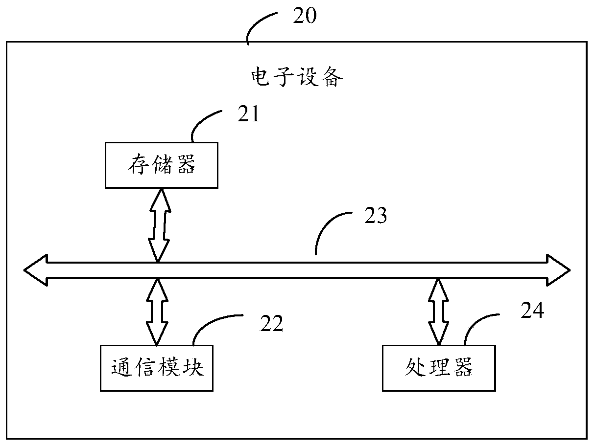 Door-to-door service method and device, storage medium and electronic device