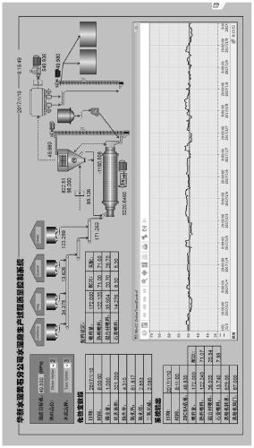 Fuzzy Control Method of Cement Mill Powder Sorting System