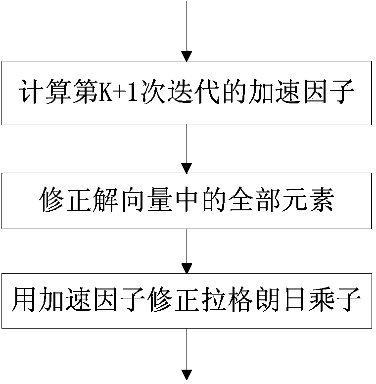 LDPC linear programming decoding method based on acceleration alternating direction multiplier method